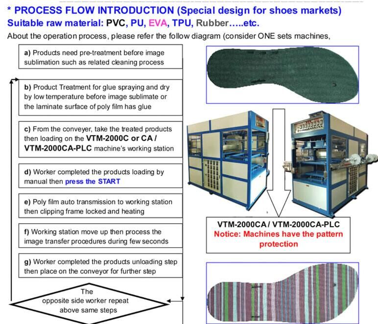details of shoes printing machine